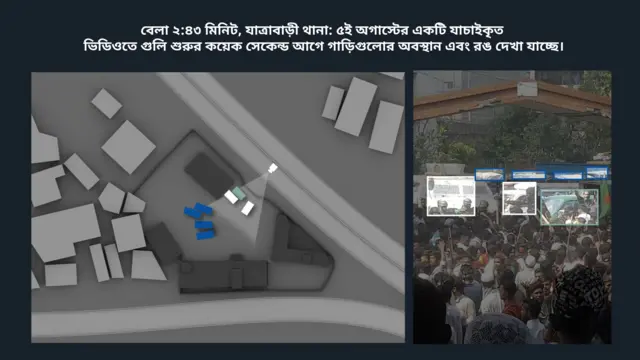 যাত্রাবাড়ী থানার গাড়িগুলোর রং ও অবস্থান