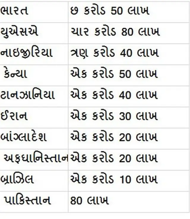 બીબીસી