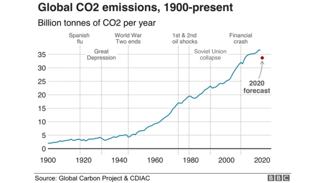 பருவநிலை மாற்றம்