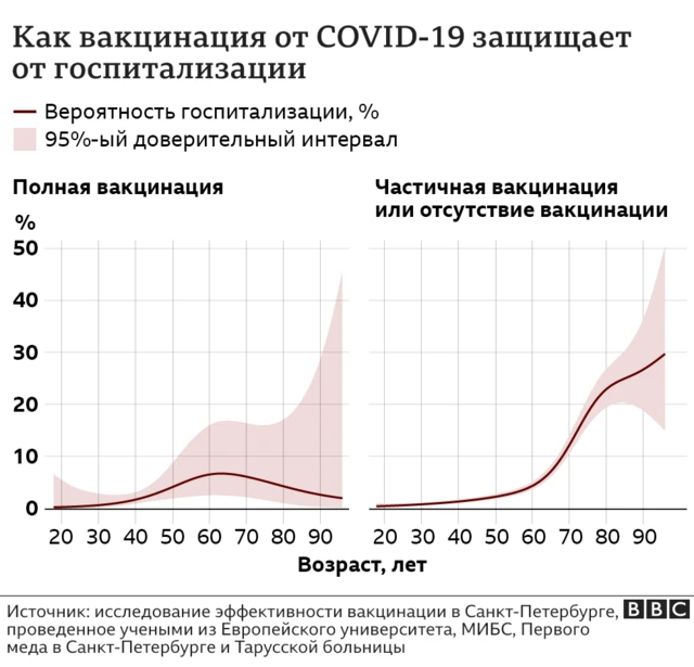 Статистика МИБС