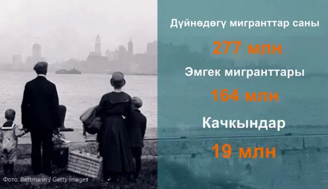 мигранттар