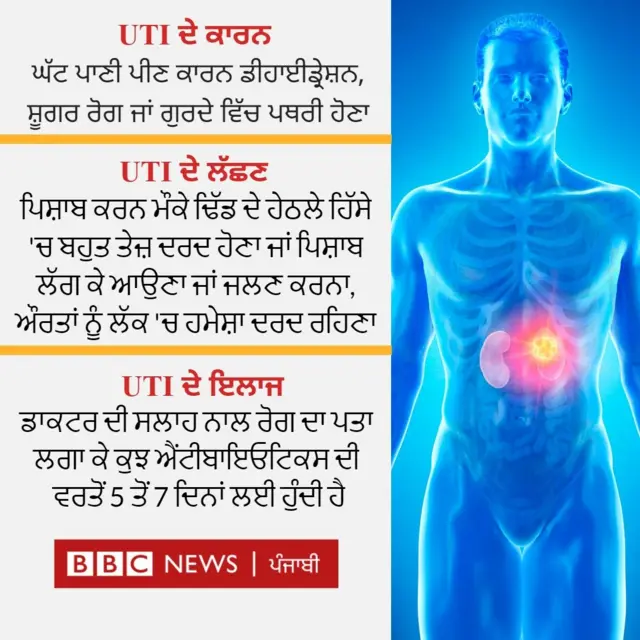 ਔਰਤਾਂ ਵਿਚ ਯੂਟੀਆਈ ਰੋਗ