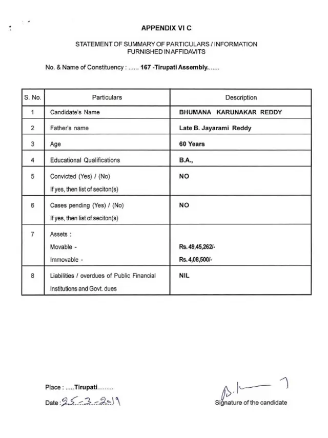 భూమన ఎన్నికల అఫిడవిట్‌