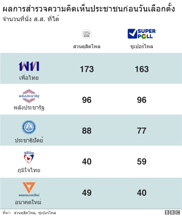 กราฟฟิค