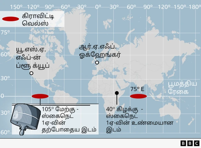 ஸ்கைநெட்-1ஏ