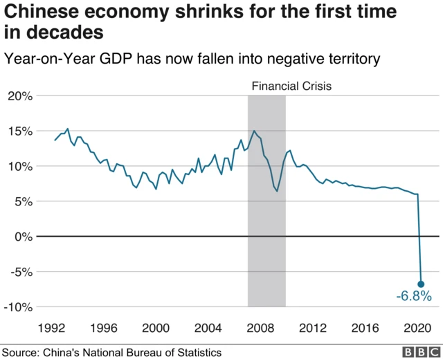중국 GDP 그래프