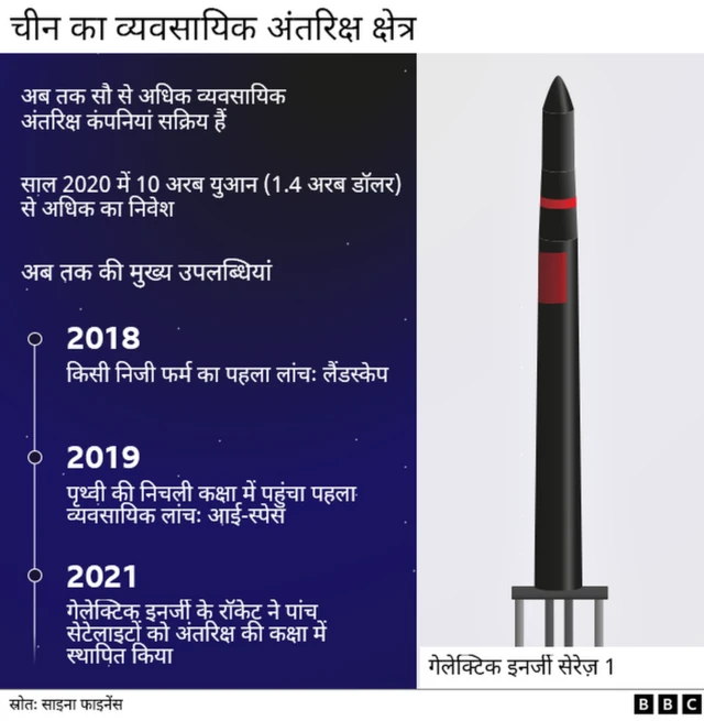 चीनी स्पेस स्टेशन