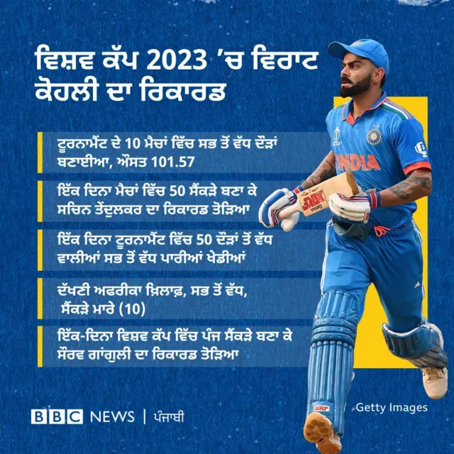 ਵਿਰਾਟ ਕੋਹਲੀ