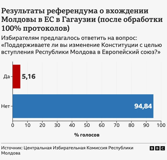 график