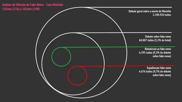 Gráfico