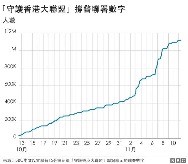 PRO-BEIJING GRAPH 5