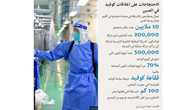 أرقام من الاحتجاجات على إغلاقات كوفيد في الصين