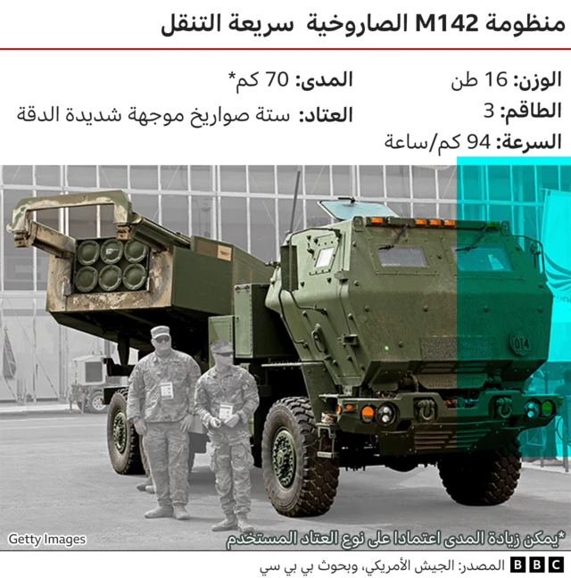 انفوغرافيك