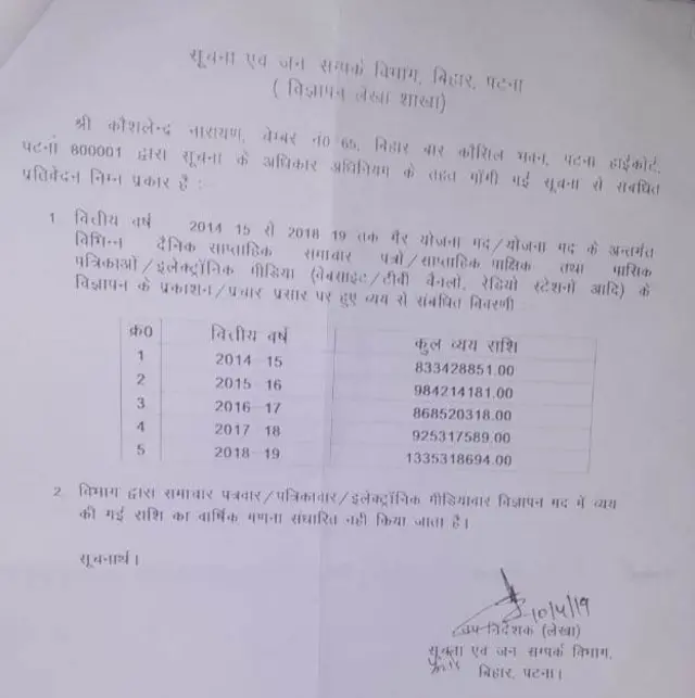 विज्ञापन पर बिहार सरकार का खर्च