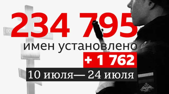 Коллаж с цифрой погибших