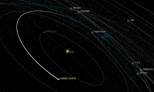 அபோஃபிஸ் சிறுகோள்: பூமிக்கு 32,000கி.மீ. நெருக்கமாக வரும்போது என்ன நடக்கும்? இதனால் ஆபத்தா?