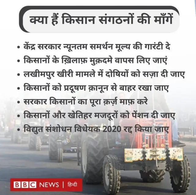 किसानों की मांग