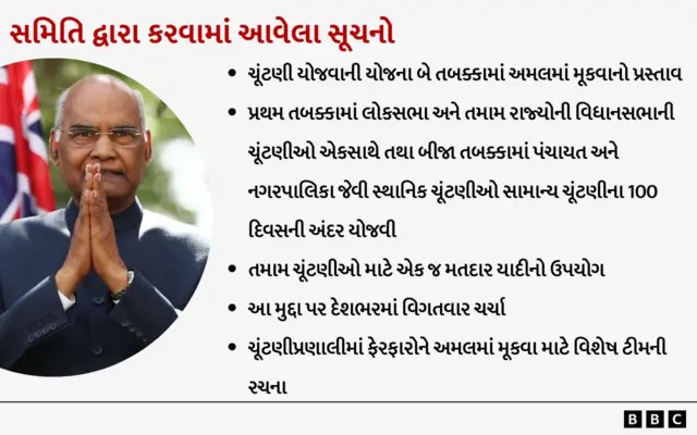 રામનાથ કોવિંદ સમિતિની ભલામણો