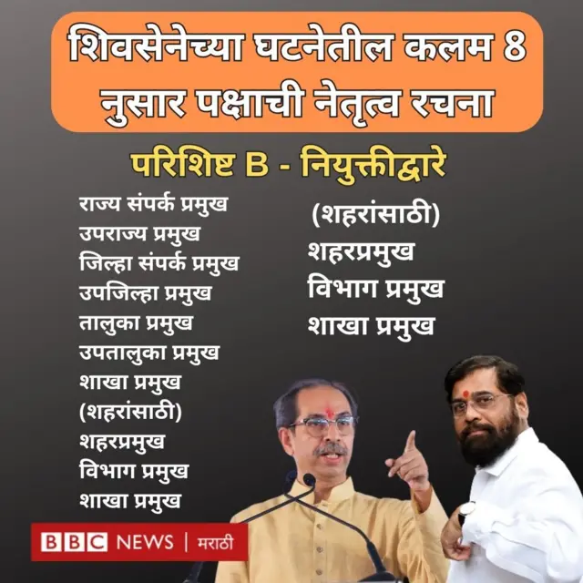 शिवसेना कार्यकारिणी