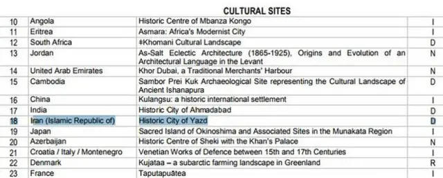 پیشنهاد شده بود که یزد امسال در فهرست آثار جهانی یونسکو ثبت نشود اما ظاهرا ایران ایرادها را برطرف کرده است