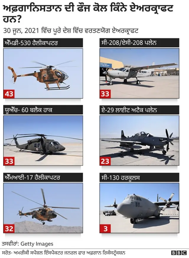 ਅਫ਼ਾਗਨਿਸਤਾਨ, ਤਾਲਿਬਾਨ