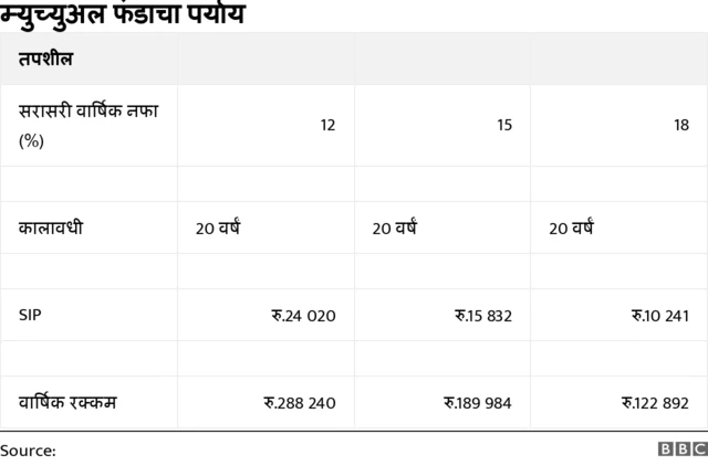 म्युच्युअल फंड