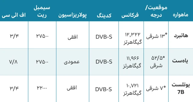 فرکانس تلویزیون فارسی بی بی سی
