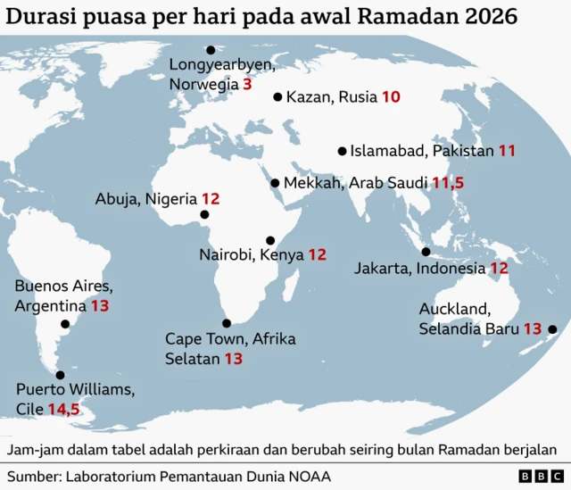Durasi puasa per hari Ramadan 2026