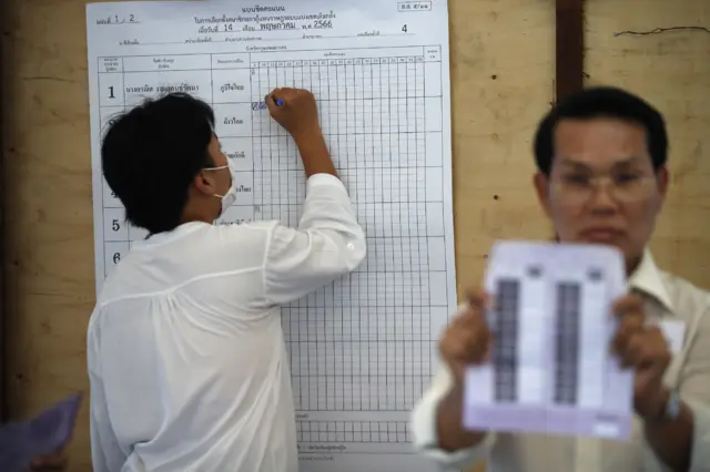เลือกตั้ง 2566 นับคะแนน