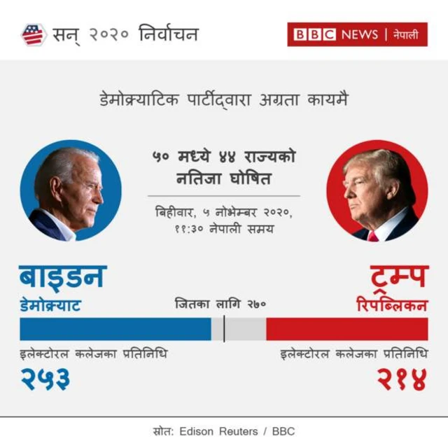 अमेरिका