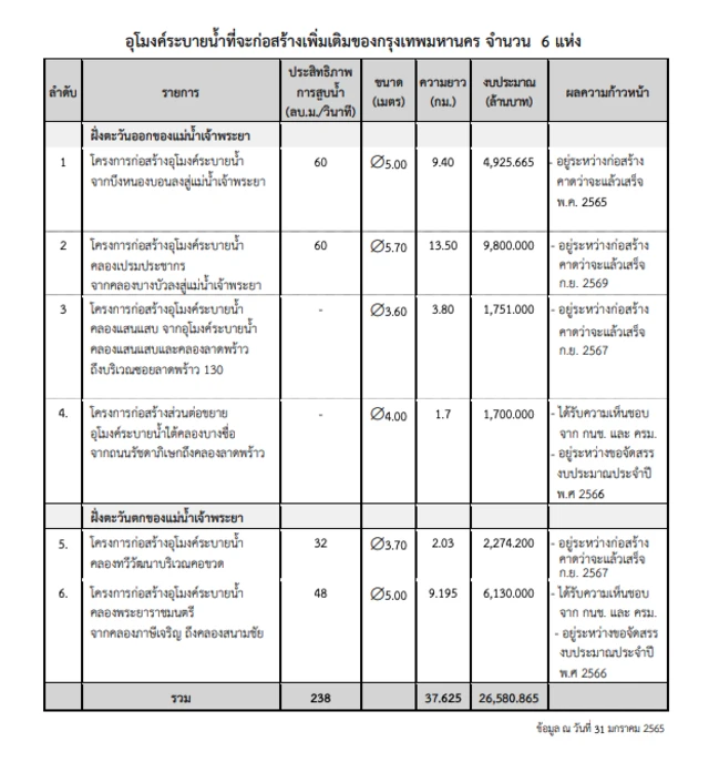 สำนักการระบายน้ำ