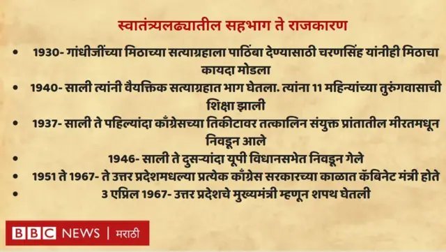 चौधरी चरण सिंह 