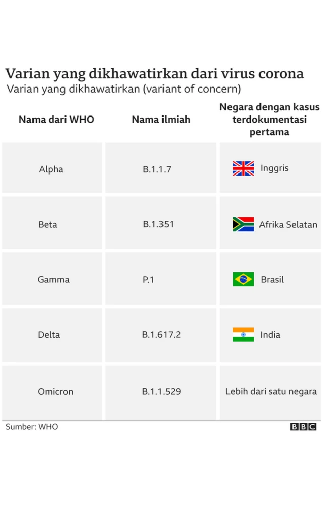 variant of concern coronavirus