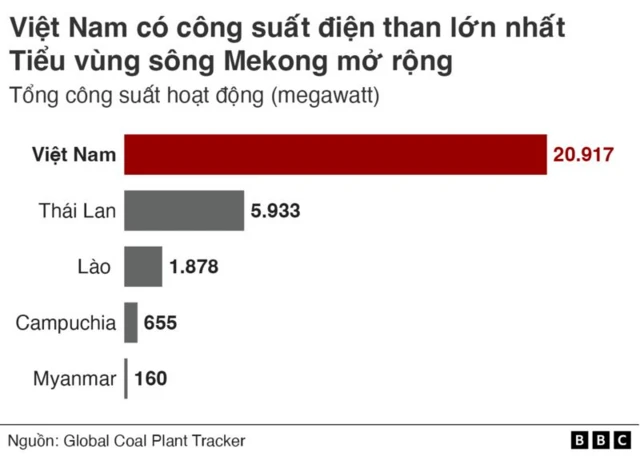 Than da Viet Nam