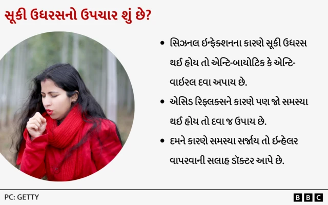 સૂકી ઉધરસ, ઉધરસ, ખાંસી, શરદી, કફ, બીબીસી ગુજરાતી