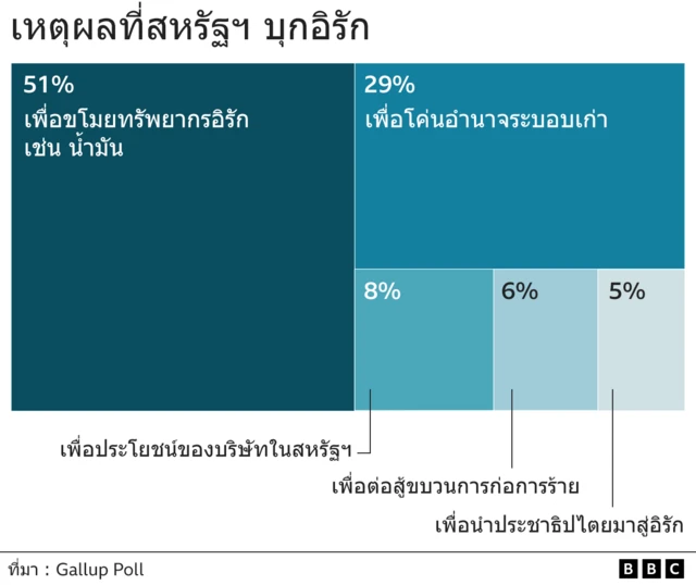 ผลสำรวจ