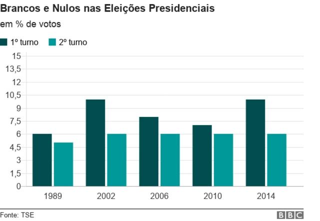 Gráfico