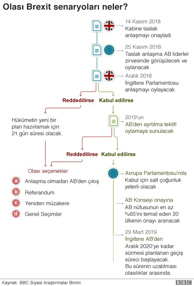 brexit anlaşması onay süreci
