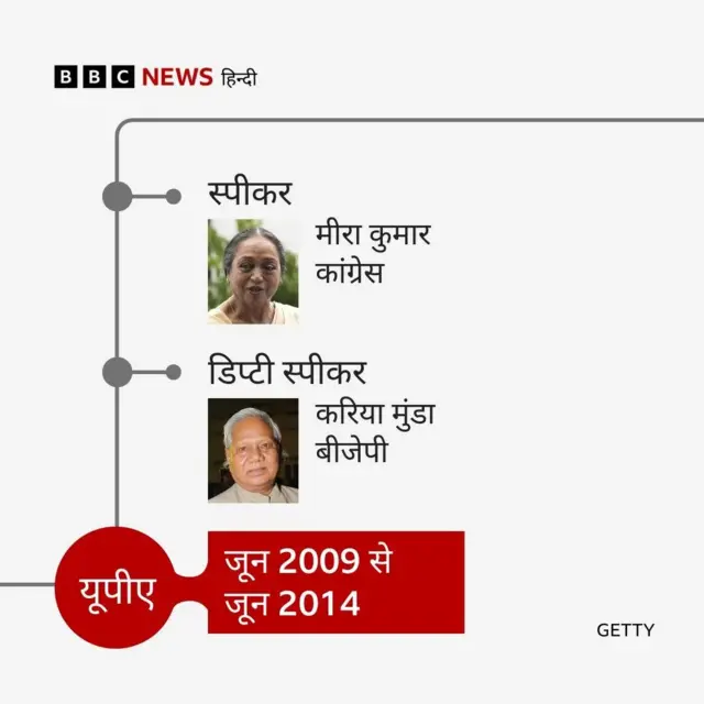 मीरा कुमार