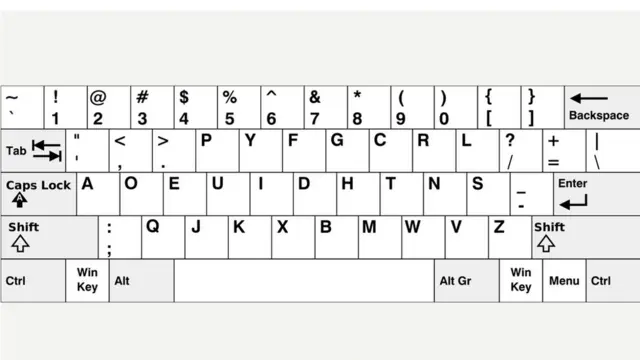 Откуда у нас на клавиатуре QWERTY? - BBC News Україна