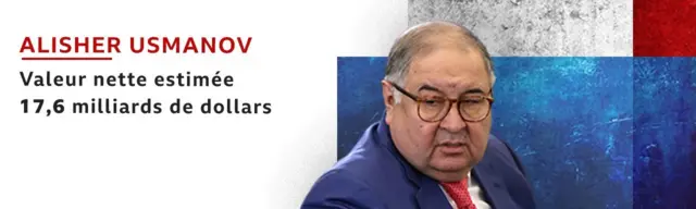 Alisher Usmanov