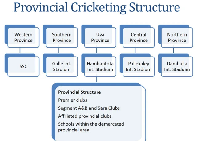 මහේල ජයවර්ධනගේ ක්රිකට් සංවර්ධන සැලසුම