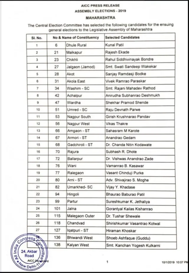 काँग्रेसची यादी