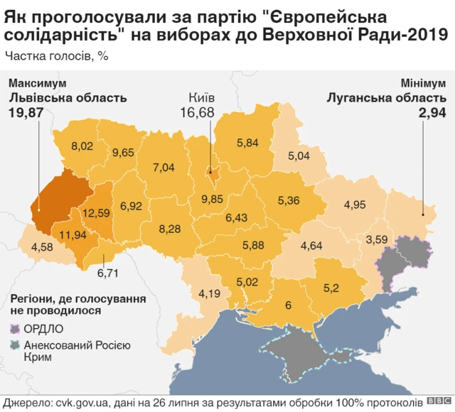 Європейська солідарність