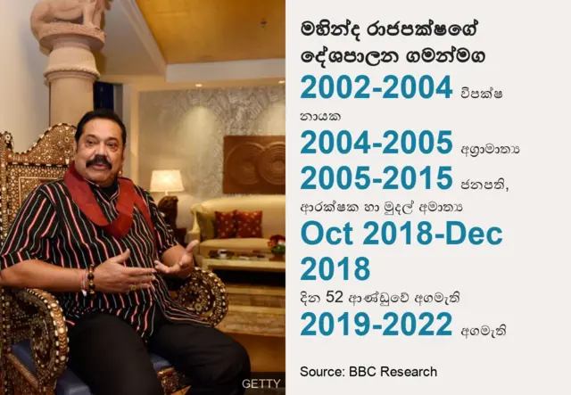 මහින්ද රාජපක්ෂ ගේ දේශපාලන ගමන්මග