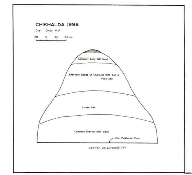 ચીખલદામાં વસતાં આદિવાસીઓનું પિટહૉલ જેવું ઘર