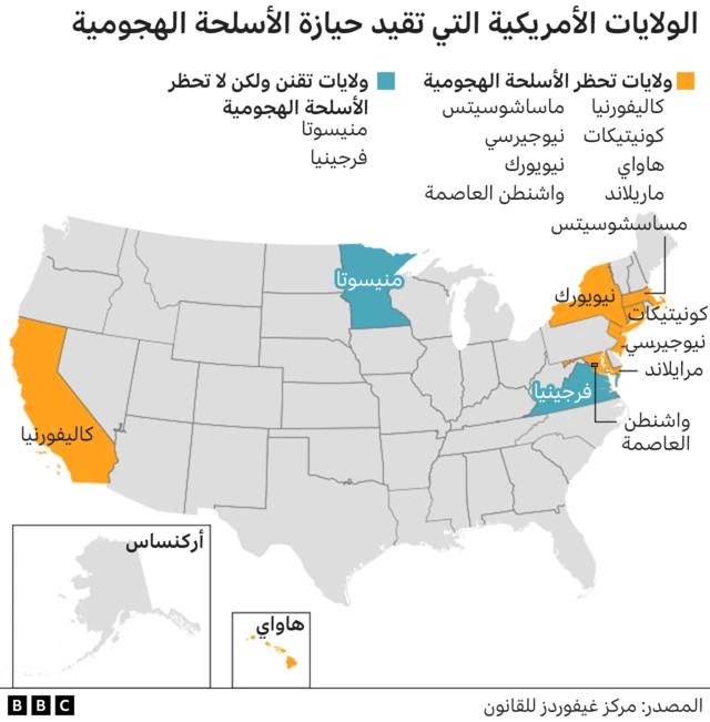 الأسلحة في الولايات المتحدة