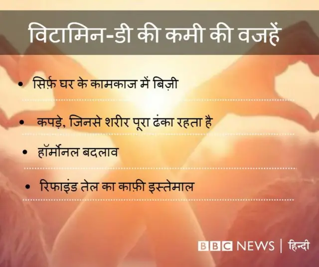 बीमारी, विटामिन-डी, महिलाएं