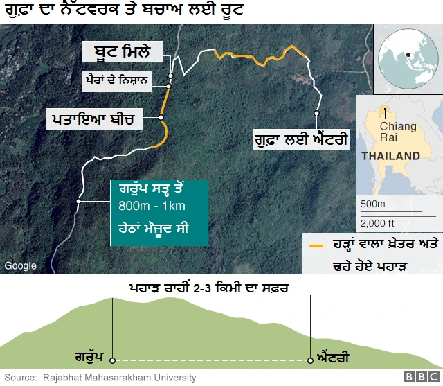 ਥਾਈਲੈਂਡ ਗਰਾਫਿਕਸ