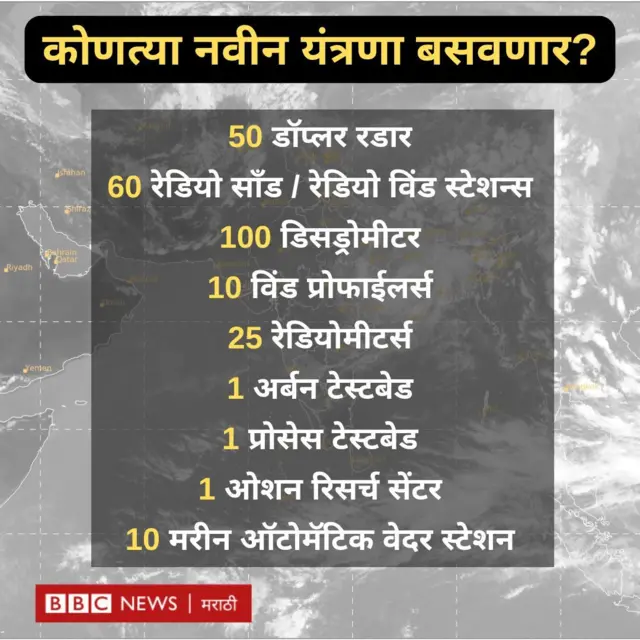 मिशन मौसम